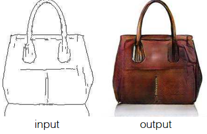 Image-to-Image Translation with Conditional Adversarial Networks 论文